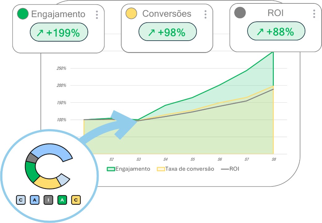 AI and marketing illustration